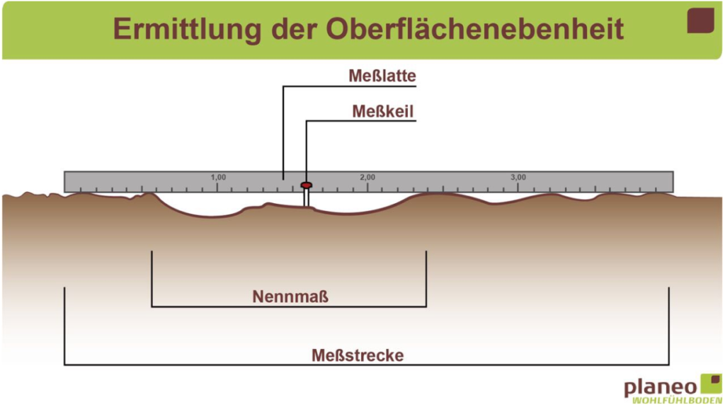 Prüfung der Unebenheiten